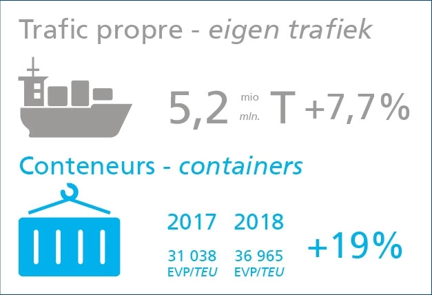 Trafics 2018, record absolu...